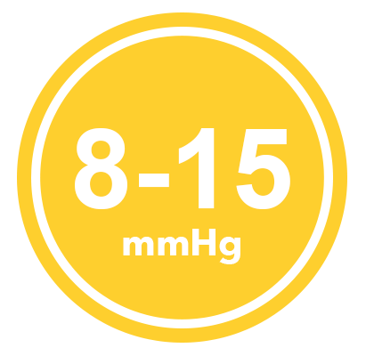 8-15mmHg